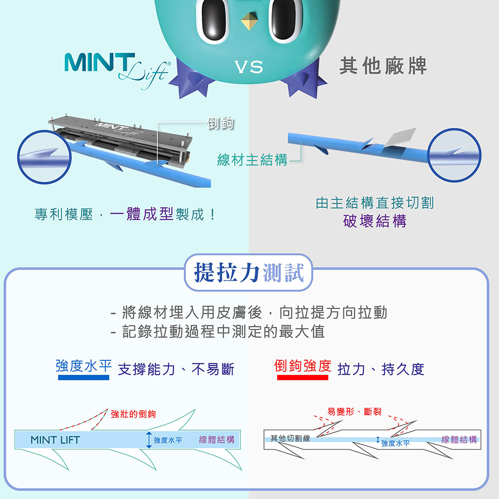 MINT 秘特拉提線 @己研美學診所