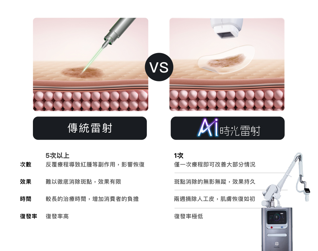 Reepot AI時光雷射 @己研美學診所